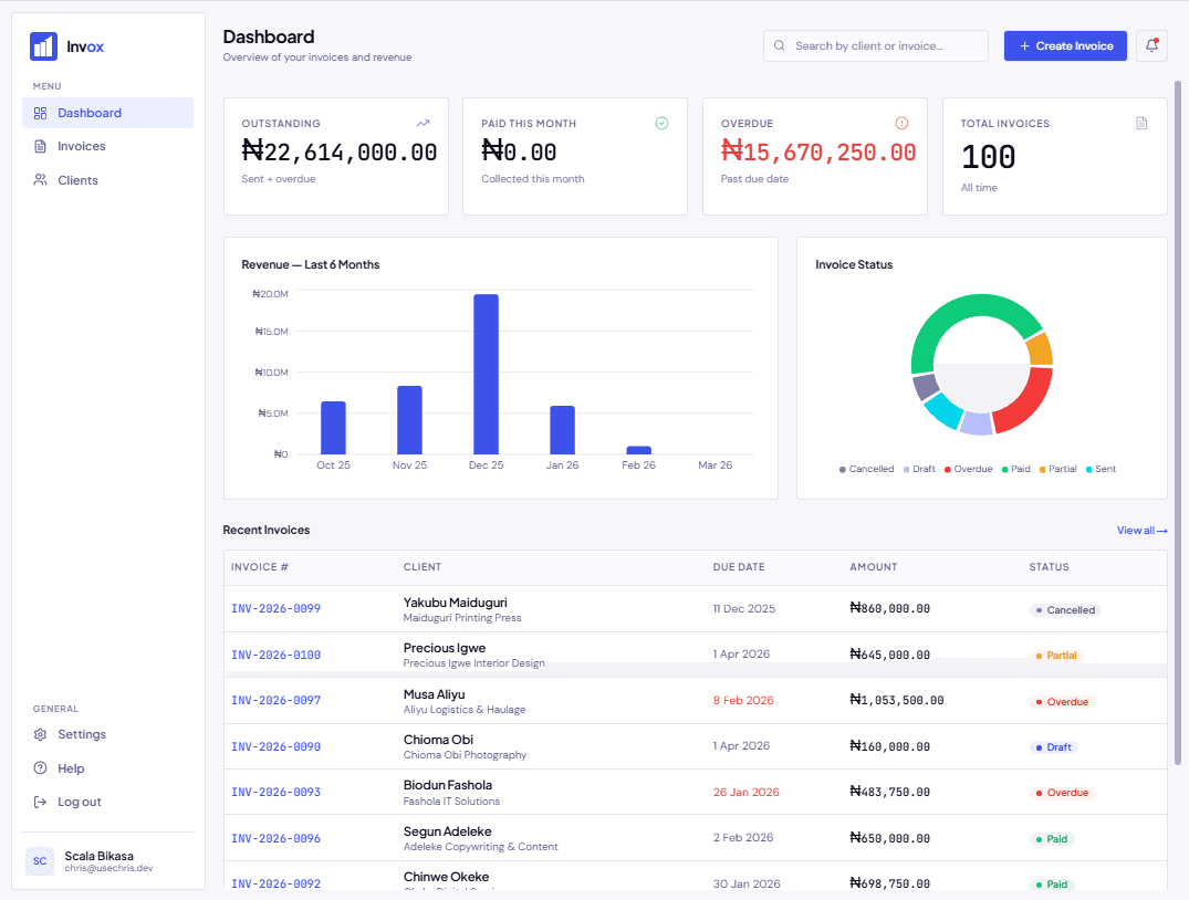 Invox Dashboard Preview